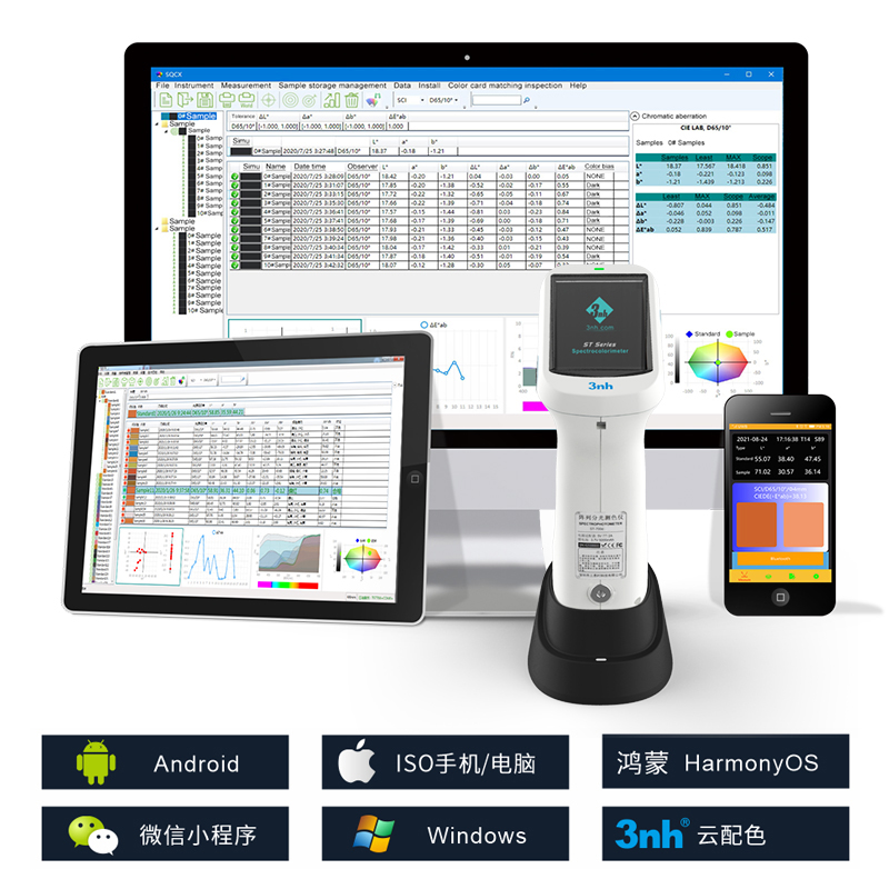 支持Android、IOS、Windows、微信小程序、鴻蒙